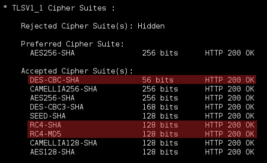 SSL-Cipher-Suites