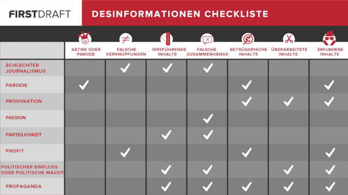 Desinformation-Checklist